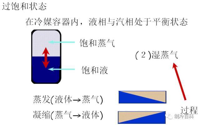 冷冻水计算表资料下载-超实用的制冷空调讲座PPT