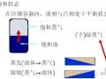 超实用的制冷空调讲座PPT