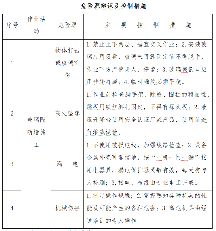 装配式建筑施工组织的设计资料下载-装配式装修施工组织设计