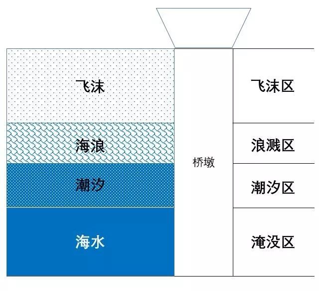 海水那么深，跨海大桥的桥墩是怎么埋进去的_8