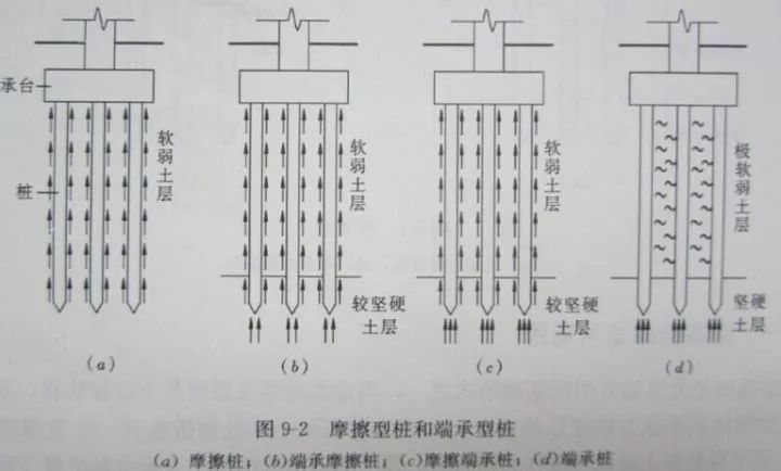 海水那么深，跨海大桥的桥墩是怎么埋进去的_7