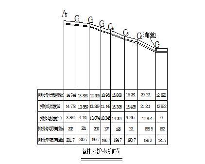 地质灾害工程勘察质量实例（76页）-排水沟结构设计