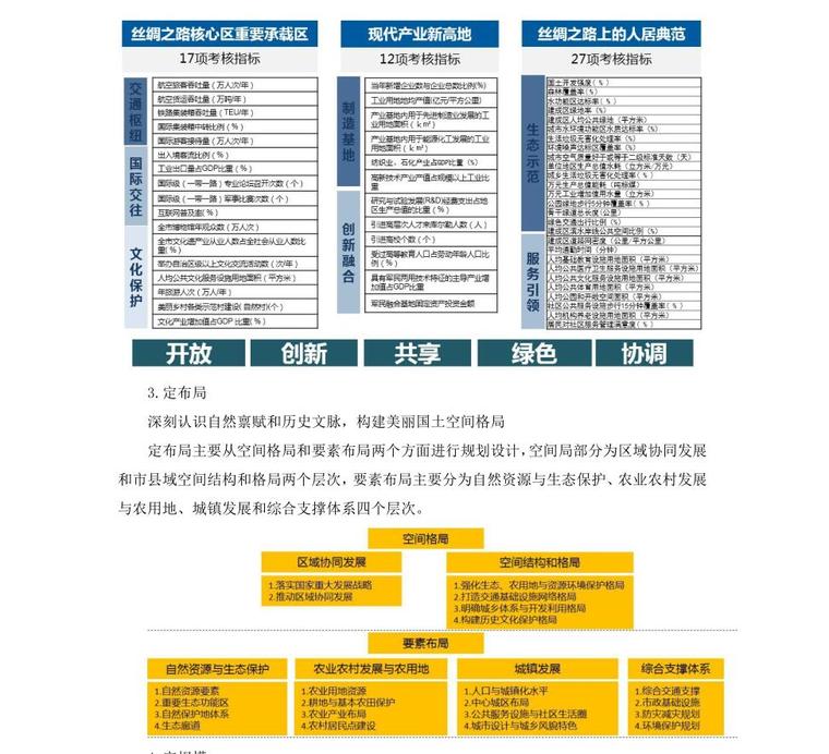 新时代背景我国市县级国土空间规划编制探讨-新时代背景下，我国市县级国土空间规划编制探讨 (8)