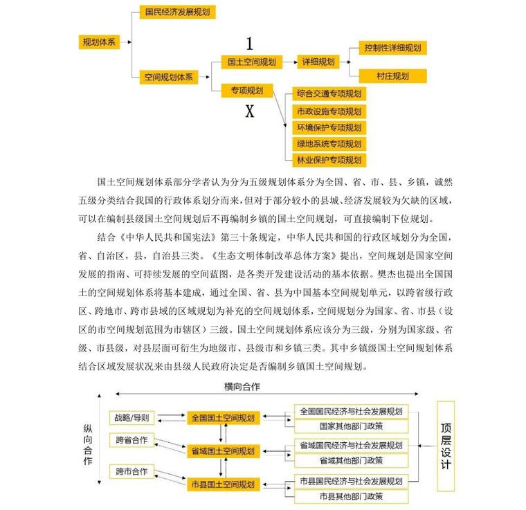 新时代背景我国市县级国土空间规划编制探讨-新时代背景下，我国市县级国土空间规划编制探讨 (5)