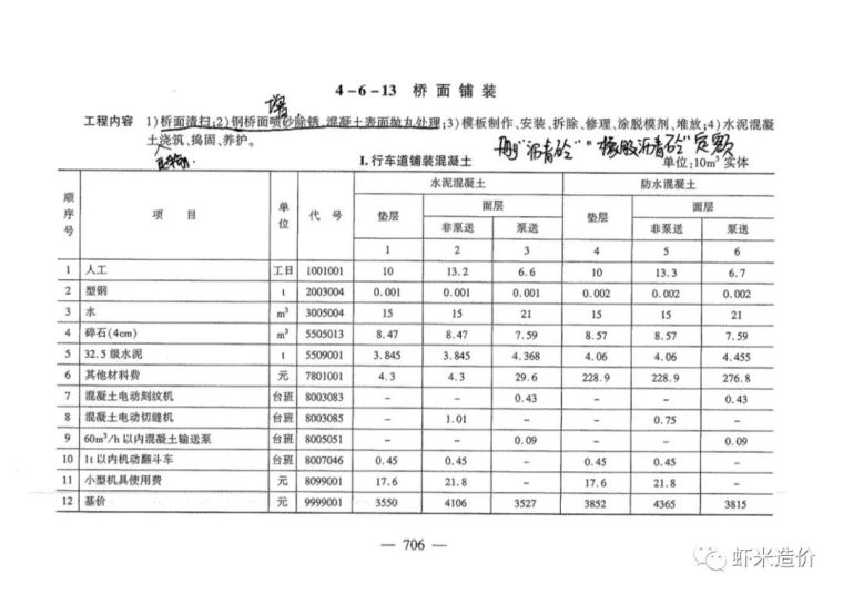 桥面铺装组价资料下载-硬货，桥面铺装2018新定额组价！实用到哭！