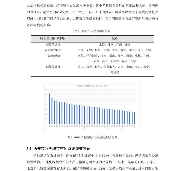 基于多层次城市空间绩效评价及制约因素分析-基于多层次的西安城市空间绩效评价及制约因素分析 (3)