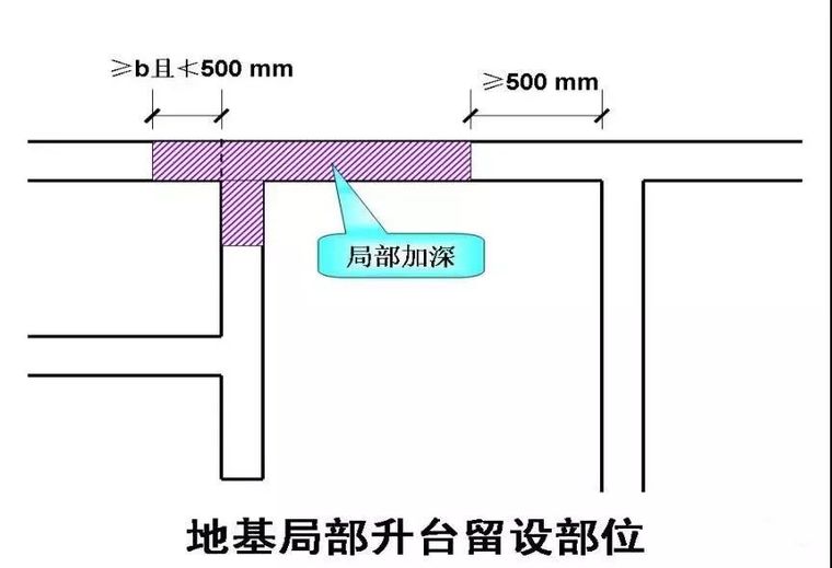 砖基础施工技术方案资料下载-30个施工技术强制措施，快来对照自查！