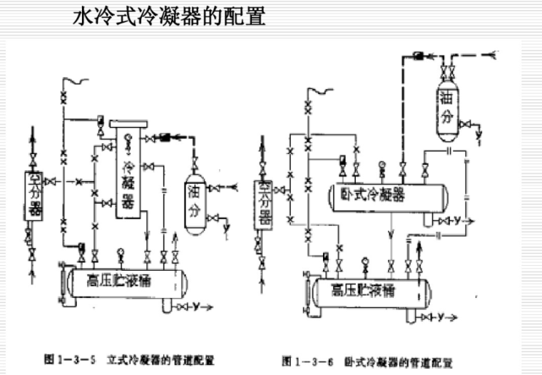 冷库制冷系统方案设计（126页）-水冷式冷凝器的配置