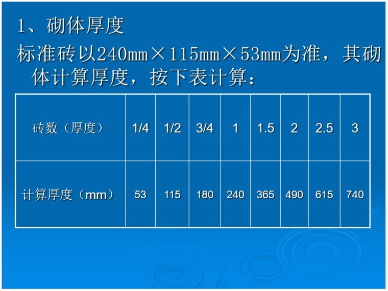 造价员考试讲义-砌筑工程-1、砌体厚度