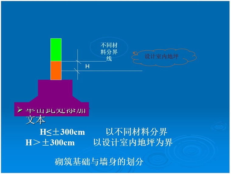 造价员考试讲义-砌筑工程-2、砌筑基础与墙身的划分