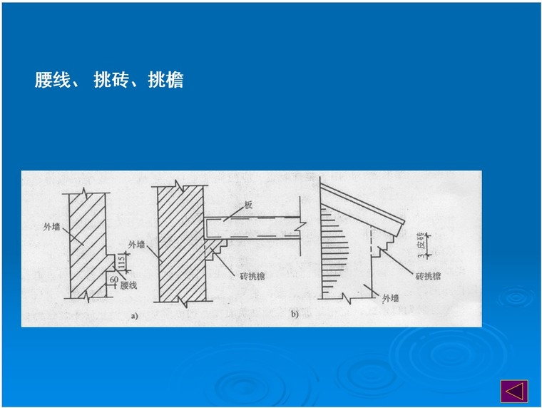 造价员考试讲义-砌筑工程-5、腰线、 挑砖、挑檐