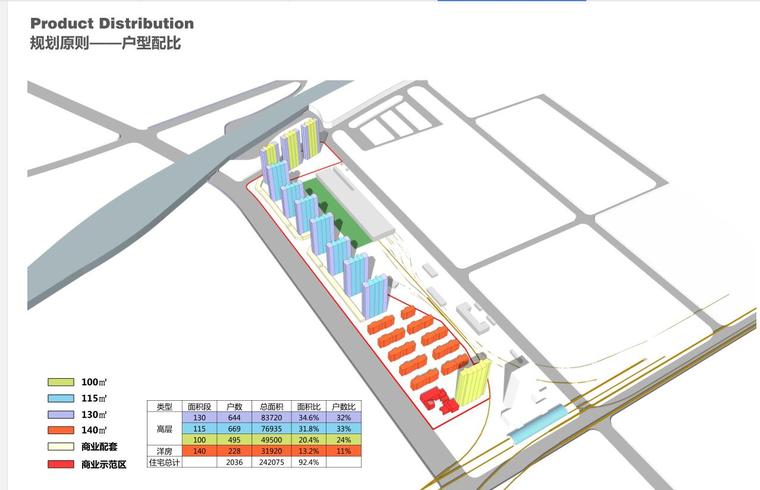 [湖北]现代风高层豪宅建筑方案文本|水石-规划原则——户型配比