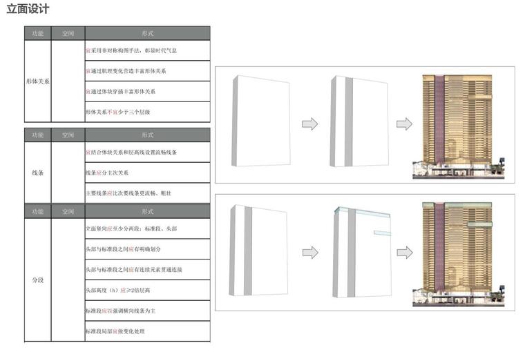 [湖北]现代风高层豪宅建筑方案文本|水石-立面设计一