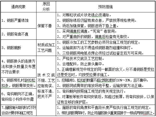 装配式质量合同资料下载-装配式(PC)构件质量通病防治