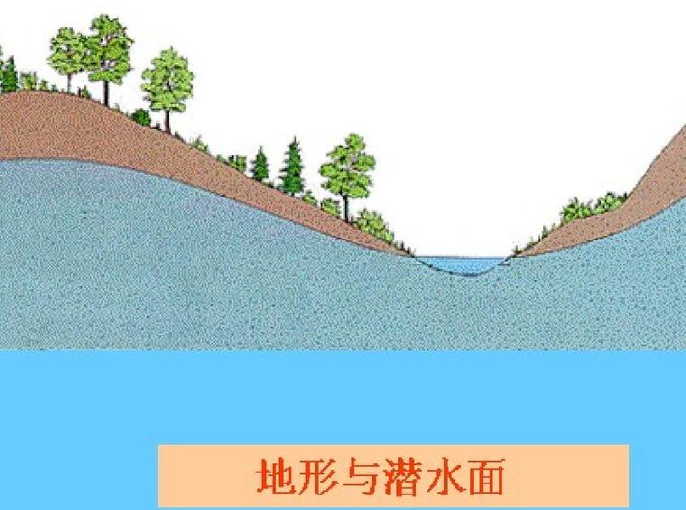 地下水的地质作用资料下载-地下水的地质作用ppt（46页）