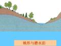 地下水的地质作用ppt（46页）