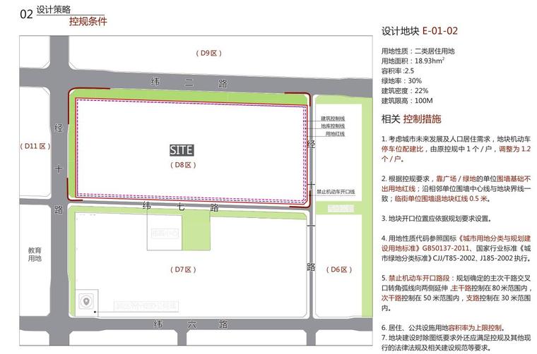 [河北]店产业园配套服务区建筑方案-控规条件