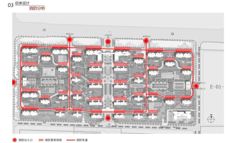 [河北]店产业园配套服务区建筑方案-消防分析