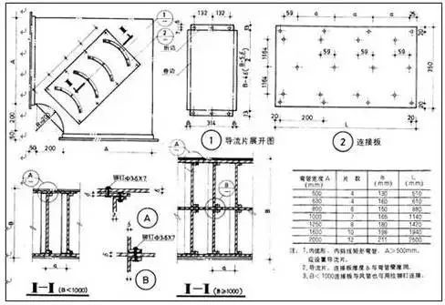 公共建筑空调通风管道及防排烟系统的安装_3