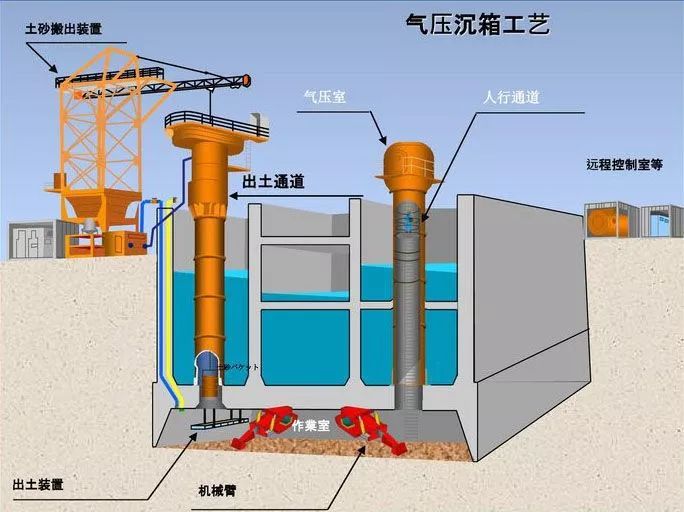 海水那么深，跨海大桥的桥墩是怎么埋进去的_4