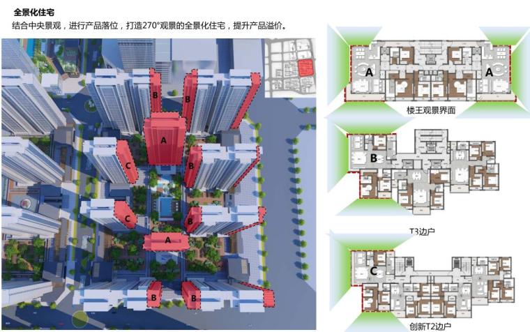 [云南]中粮螺蛳湾住宅规划设计方案-全景化住宅