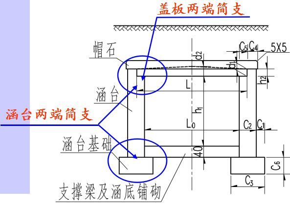 涵洞设计经验总结，赶紧收藏啦！_5