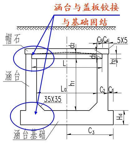 涵洞设计经验总结，赶紧收藏啦！_6