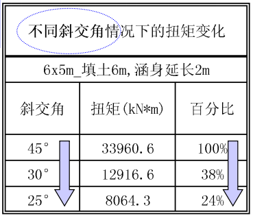 涵洞设计经验总结，赶紧收藏啦！_13