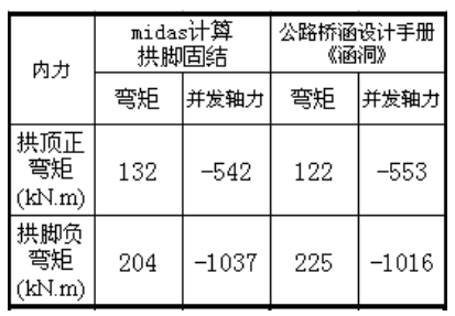 涵洞设计经验总结，赶紧收藏啦！_16