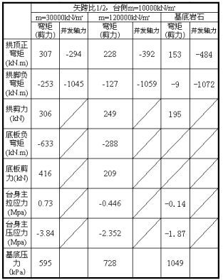 涵洞设计经验总结，赶紧收藏啦！_19