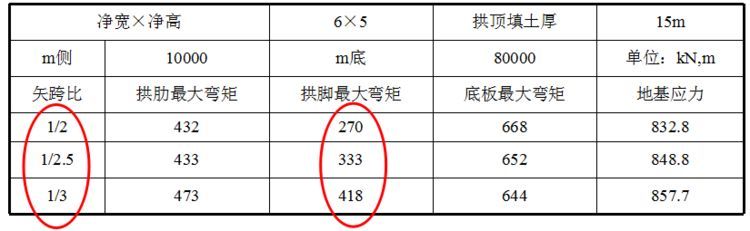 涵洞设计经验总结，赶紧收藏啦！_18