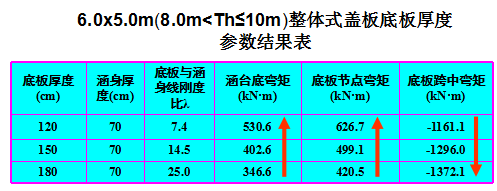 涵洞设计经验总结，赶紧收藏啦！_22