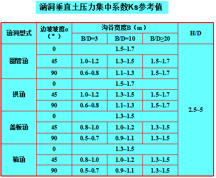 涵洞设计经验总结，赶紧收藏啦！_25