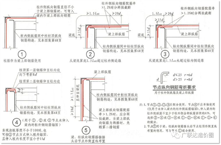 根据计算结果结果配梁钢筋资料下载-手把手教你算准顶层柱子钢筋