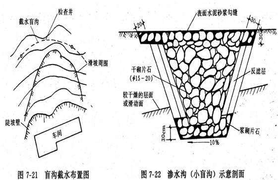 盲沟截水布置图