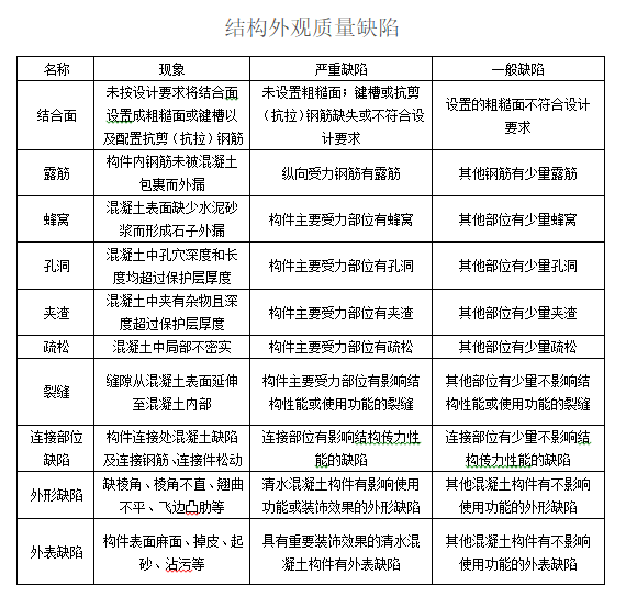 装配式仓库监理控制要点资料下载-装配式建筑质量控制要点及质量通病防治措施