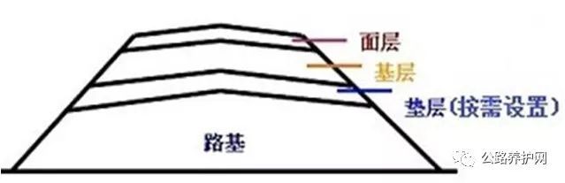 沥青路面结构性破坏资料下载-沥青路面结构组成详细解读