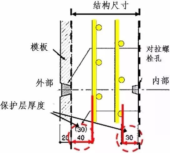 水泥现场保护措施资料下载-日本对混凝土保护层的控制措施