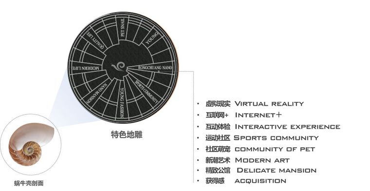 致·青年人的美好丨融创·成都·NANO公馆_32