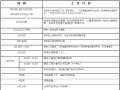 江苏2020年二级造价工程师考试定于2.29举行