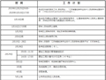 江苏2020年二级造价工程师考试定于2.29举行