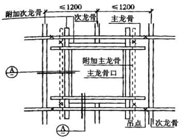 冷桥部位保温做法资料下载-吊顶特殊部位的做法构造节点（ppt）