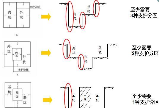 理正深基坑6.0培训教材（48页）-标高系统