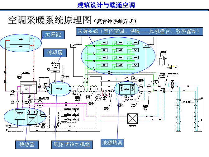 宾馆暖通空调设计资料下载-暖通空调系统设计