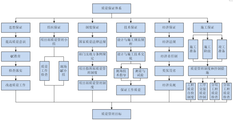 地铁隧道图集资料下载-地铁隧道PPP工程质量创优规划