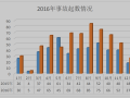 建筑施工现场安全行为评价研究