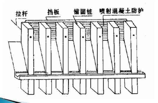 理正软件抗滑桩常见问题ppt（54页）-示意图