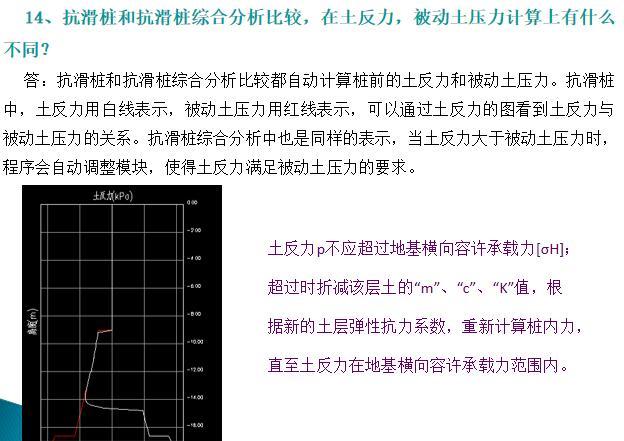 理正软件抗滑桩常见问题ppt（54页）-土反力