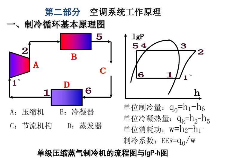 製冷循環基本原理圖