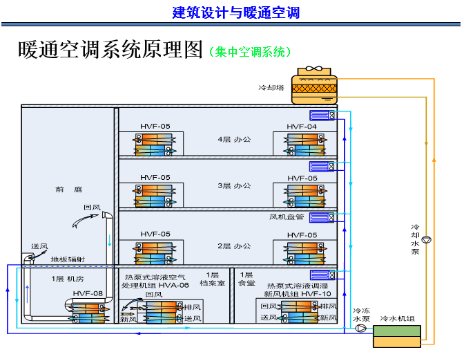 空调同程式系统图图片